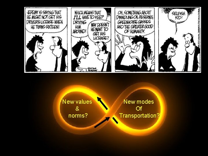 New values & norms? New modes Of Transportation? 