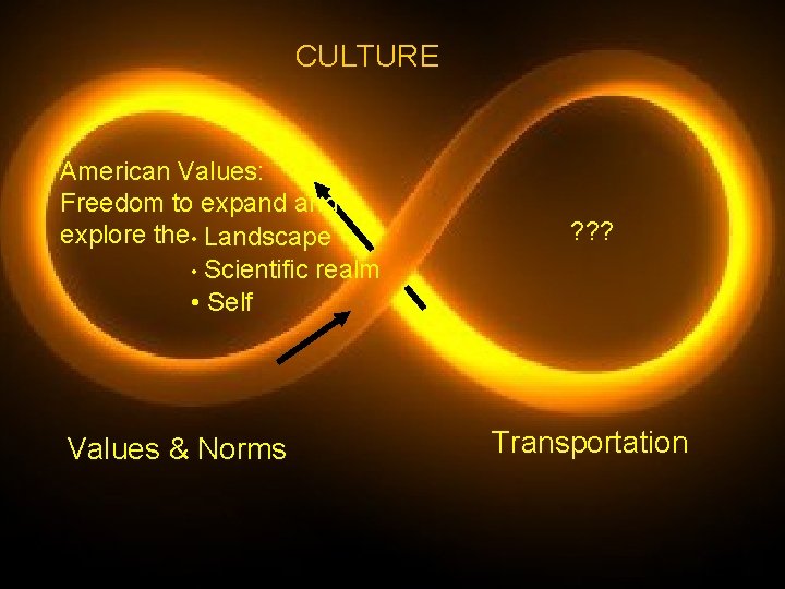 CULTURE American Values: Freedom to expand explore the • Landscape • Scientific realm •