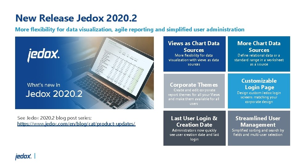 June 2020 Jedox Product Roadmap ForwardLooking Statement This