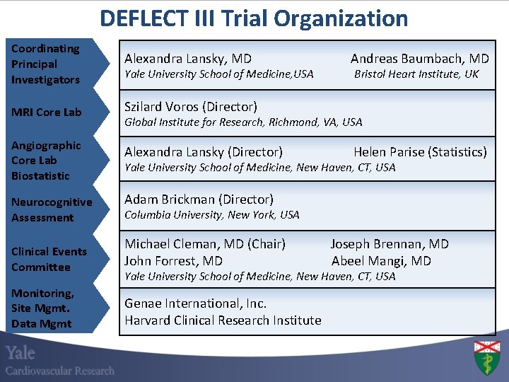 DEFLECT III Trial Organization Coordinating Principal Investigators Alexandra Lansky, MD MRI Core Lab Szilard