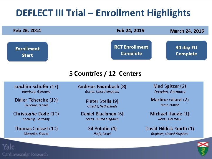 DEFLECT III Trial – Enrollment Highlights Feb 26, 2014 Feb 24, 2015 March 24,