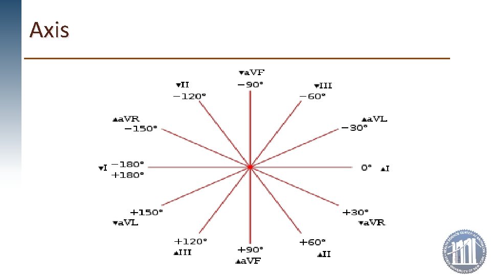 Axis 