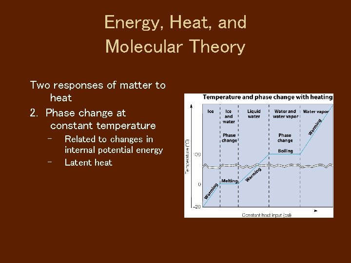 Energy, Heat, and Molecular Theory Two responses of matter to heat 2. Phase change