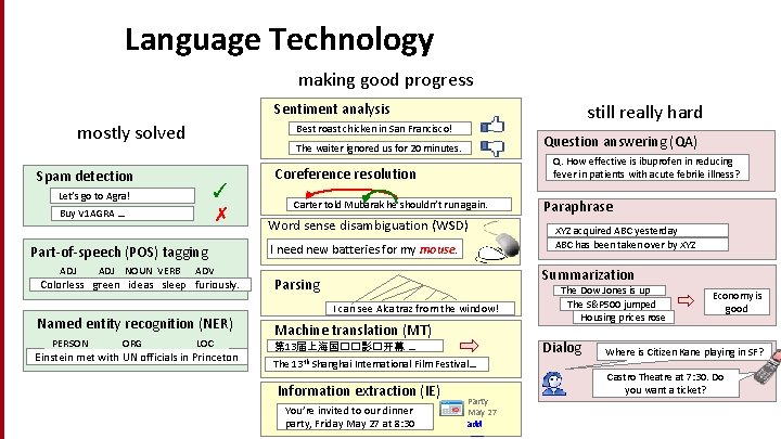 Language Technology making good progress still really hard Sentiment analysis mostly solved Best roast