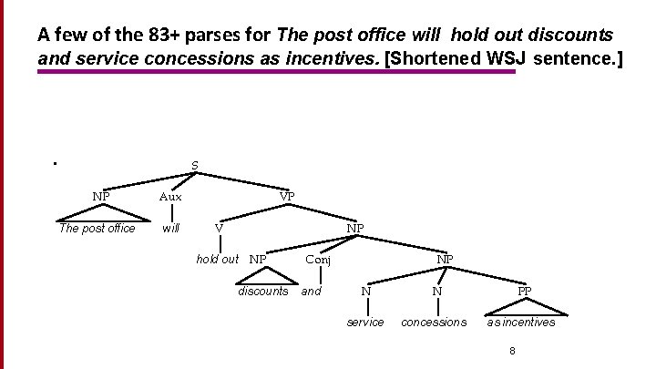 A few of the 83+ parses for The post office will hold out discounts
