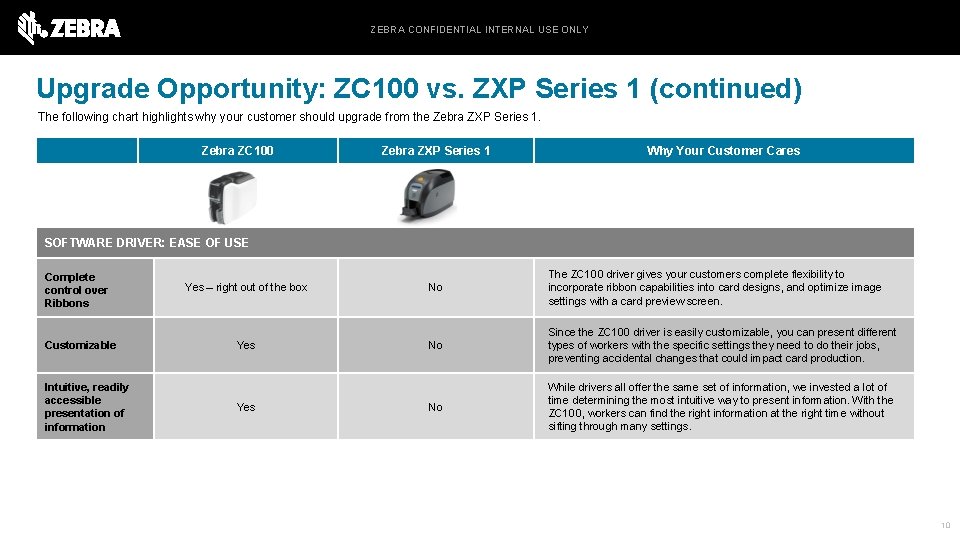 ZEBRA CONFIDENTIAL INTERNAL USE ONLY Upgrade Opportunity: ZC 100 vs. ZXP Series 1 (continued)