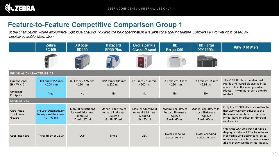 ZEBRA CONFIDENTIAL INTERNAL USE ONLY Feature-to-Feature Competitive Comparison Group 1 In the chart below,
