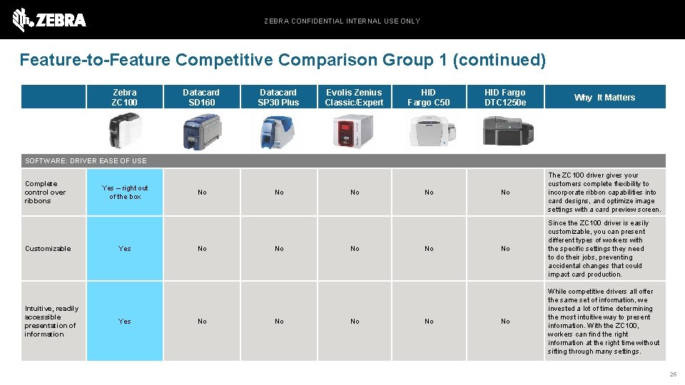ZEBRA CONFIDENTIAL INTERNAL USE ONLY Feature-to-Feature Competitive Comparison Group 1 (continued) Zebra ZC 100