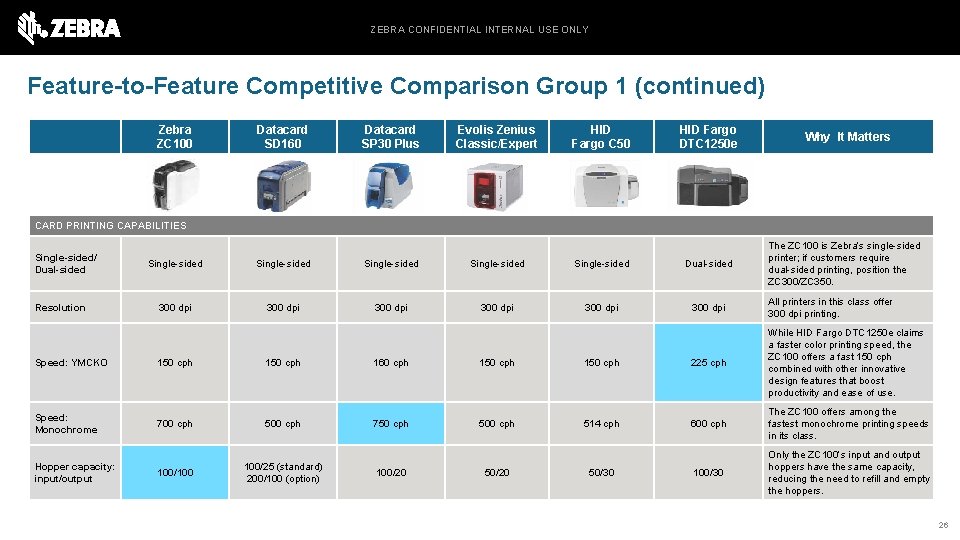 ZEBRA CONFIDENTIAL INTERNAL USE ONLY Feature-to-Feature Competitive Comparison Group 1 (continued) Zebra ZC 100