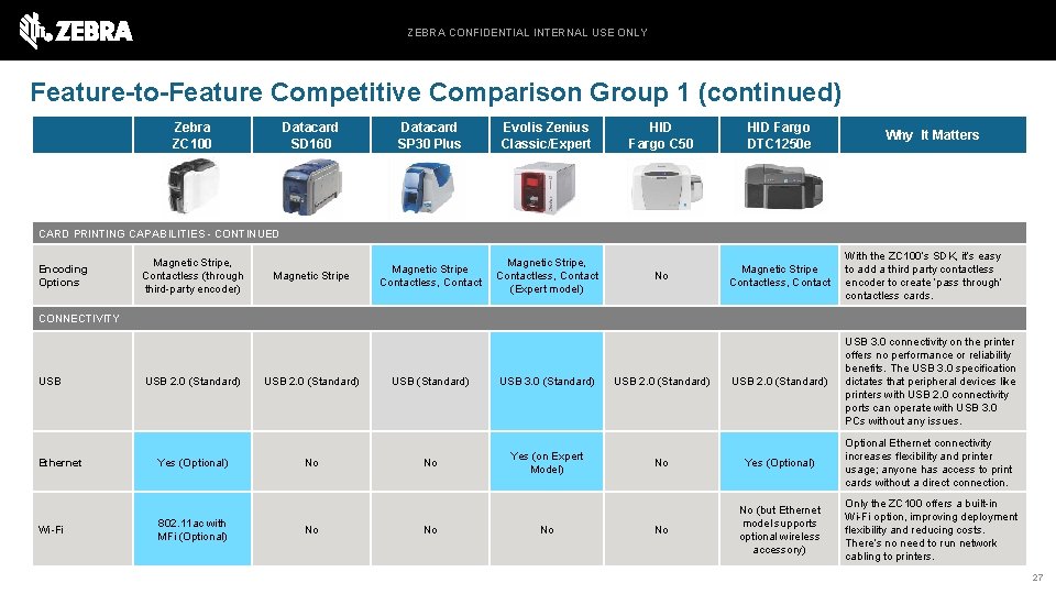 ZEBRA CONFIDENTIAL INTERNAL USE ONLY Feature-to-Feature Competitive Comparison Group 1 (continued) Zebra ZC 100