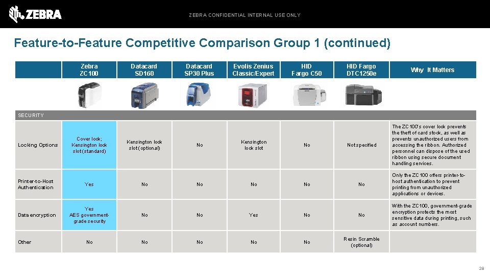 ZEBRA CONFIDENTIAL INTERNAL USE ONLY Feature-to-Feature Competitive Comparison Group 1 (continued) Zebra ZC 100