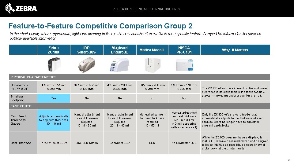 ZEBRA CONFIDENTIAL INTERNAL USE ONLY Feature-to-Feature Competitive Comparison Group 2 In the chart below,