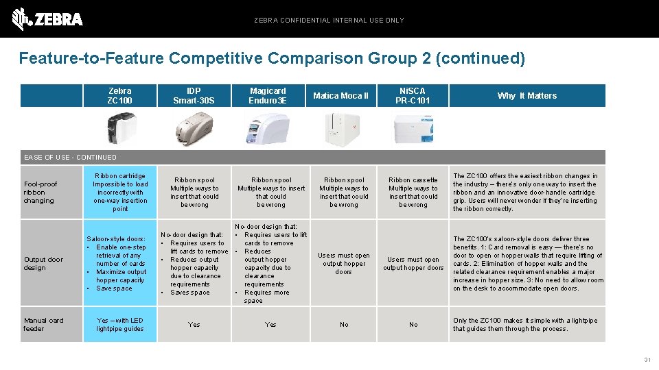 ZEBRA CONFIDENTIAL INTERNAL USE ONLY Feature-to-Feature Competitive Comparison Group 2 (continued) Zebra ZC 100