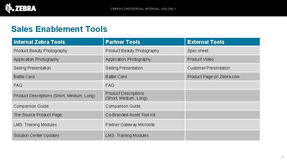 ZEBRA CONFIDENTIAL INTERNAL USE ONLY Sales Enablement Tools Internal Zebra Tools Partner Tools External