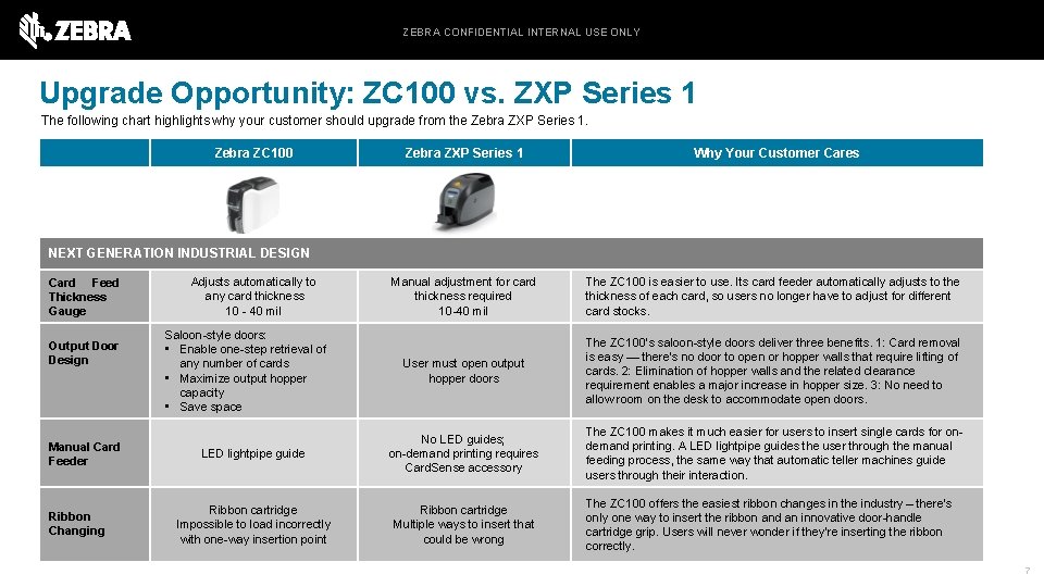 ZEBRA CONFIDENTIAL INTERNAL USE ONLY Upgrade Opportunity: ZC 100 vs. ZXP Series 1 The