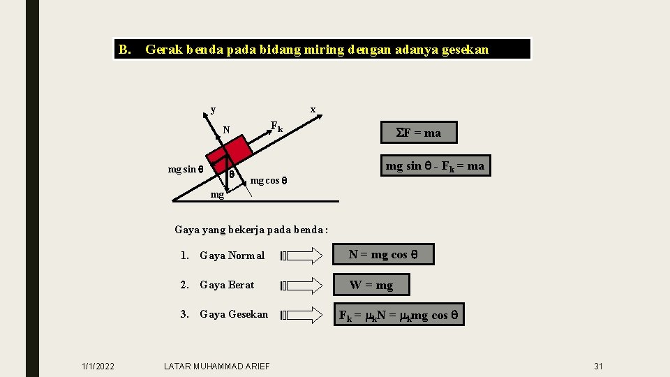 B. Gerak benda pada bidang miring dengan adanya gesekan y x Fk N mg