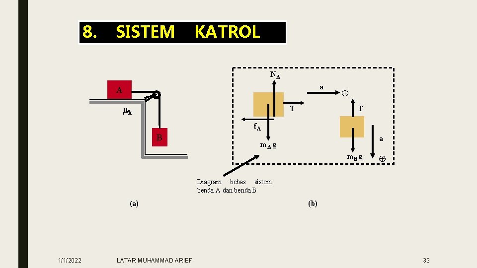 8. SISTEM KATROL NA a A k T T f. A B a m.