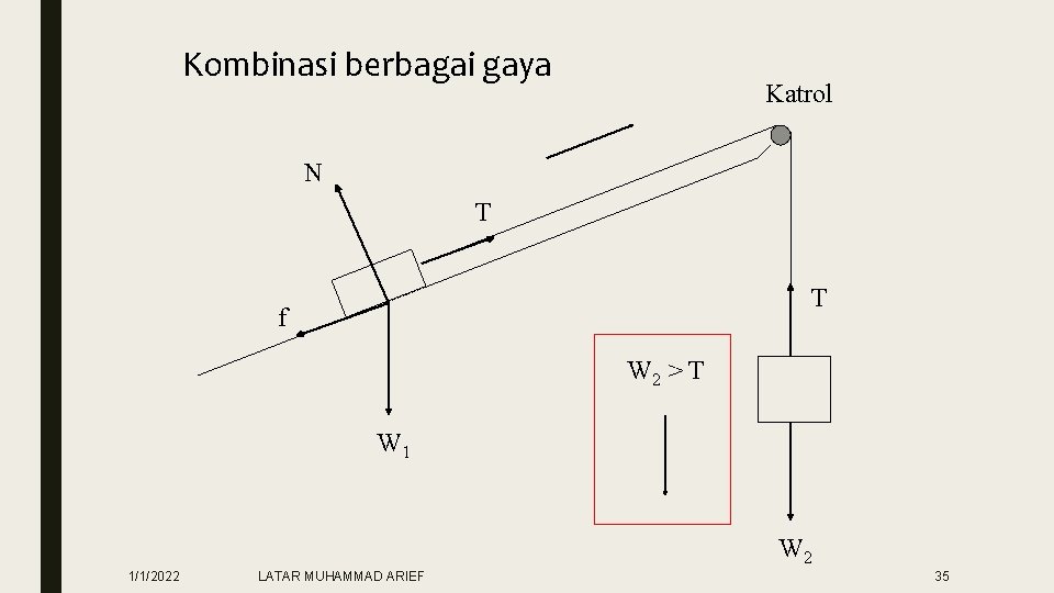 Kombinasi berbagai gaya Katrol N T T f W 2 > T W 1