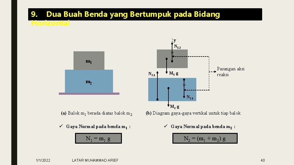 9. Dua Buah Benda yang Bertumpuk pada Bidang Horizontal y N 1, 2 =