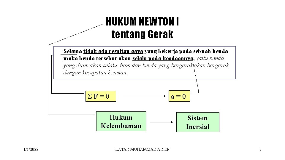 HUKUM NEWTON I tentang Gerak Selama tidak ada resultan gaya yang bekerja pada sebuah