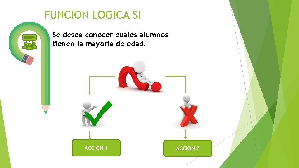 FUNCION LOGICA SI Se desea conocer cuales alumnos tienen la mayoría de edad. Tiene FUNCION LOGICA SI Se desea conocer cuales alumnos tienen la mayoría de edad. Tiene