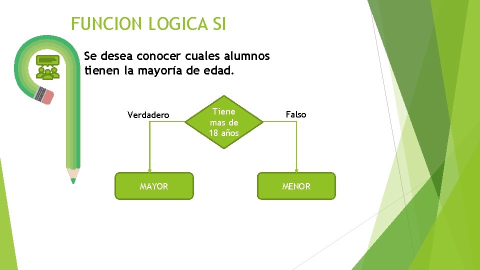 FUNCION LOGICA SI Se desea conocer cuales alumnos tienen la mayoría de edad. Verdadero FUNCION LOGICA SI Se desea conocer cuales alumnos tienen la mayoría de edad. Verdadero