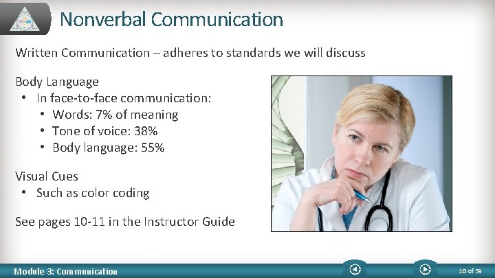Nonverbal Communication Written Communication – adheres to standards we will discuss Body Language •