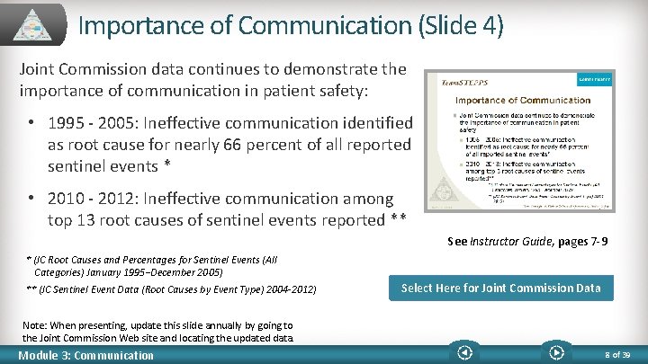 Importance of Communication (Slide 4) Joint Commission data continues to demonstrate the importance of