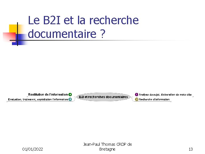 Le B 2 I et la recherche documentaire ? 01/01/2022 Jean-Paul Thomas CRDP de