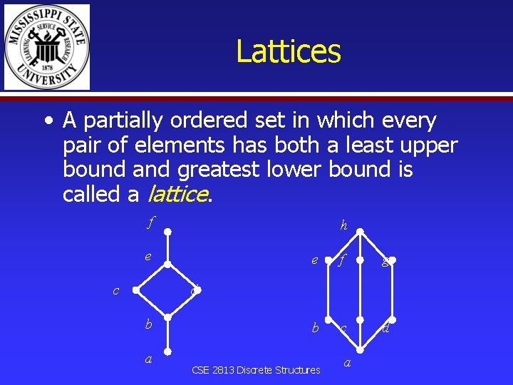 Lattices • A partially ordered set in which every pair of elements has both