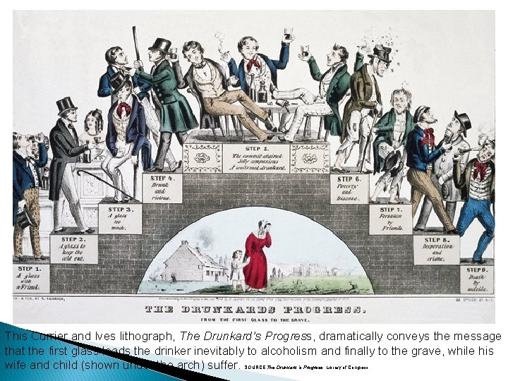 This Currier and Ives lithograph, The Drunkard’s Progress, dramatically conveys the message that the