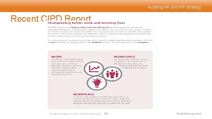 Auditing HR and HR Strategy Recent CIPD Report © Right Management 2015. All Rights