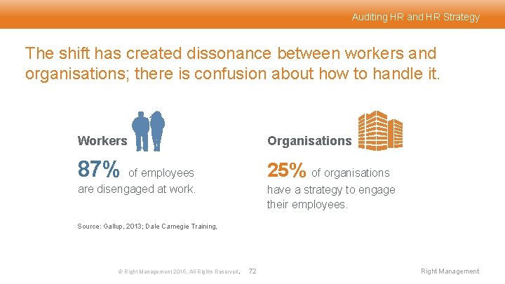 Auditing HR and HR Strategy The shift has created dissonance between workers and organisations;