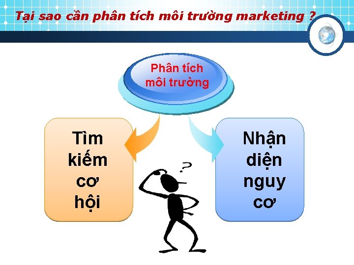 Tại sao cần phân tích môi trường marketing ? Phân tích môi trường Tìm