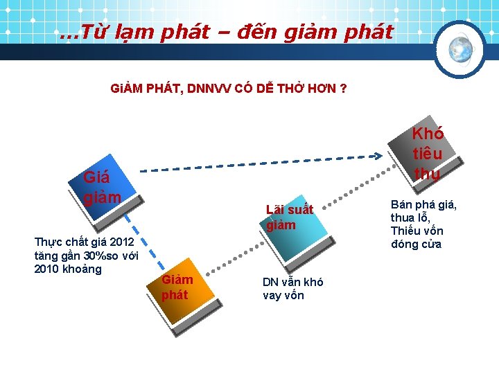 …Từ lạm phát – đến giảm phát GiẢM PHÁT, DNNVV CÓ DỄ THỞ HƠN