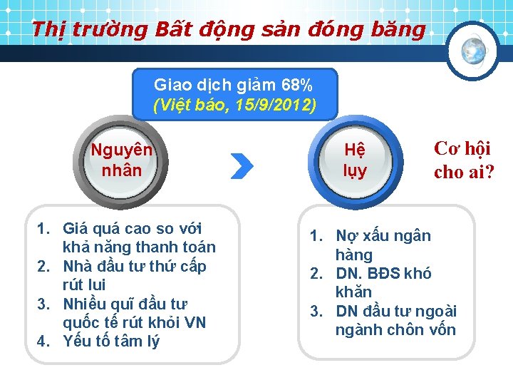 Thị trường Bất động sản đóng băng Giao dịch giảm 68% (Việt báo, 15/9/2012)