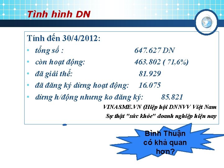 Tình hình DN Tính đến 30/4/2012: • • • tổng số : 647. 627