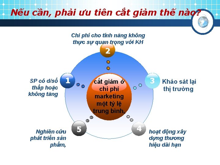 Nếu cần, phải ưu tiên cắt giảm thế nào? Chi phí cho tính năng