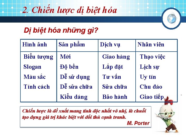 2. Chiến lược dị biệt hóa Dị biệt hóa những gì? Hình ảnh Sản