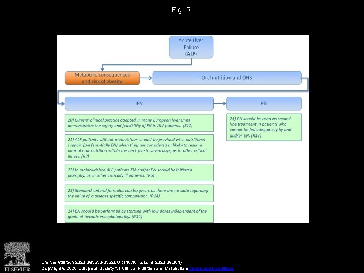 Fig. 5 Clinical Nutrition 2020 393533 -3562 DOI: (10. 1016/j. clnu. 2020. 09. 001)