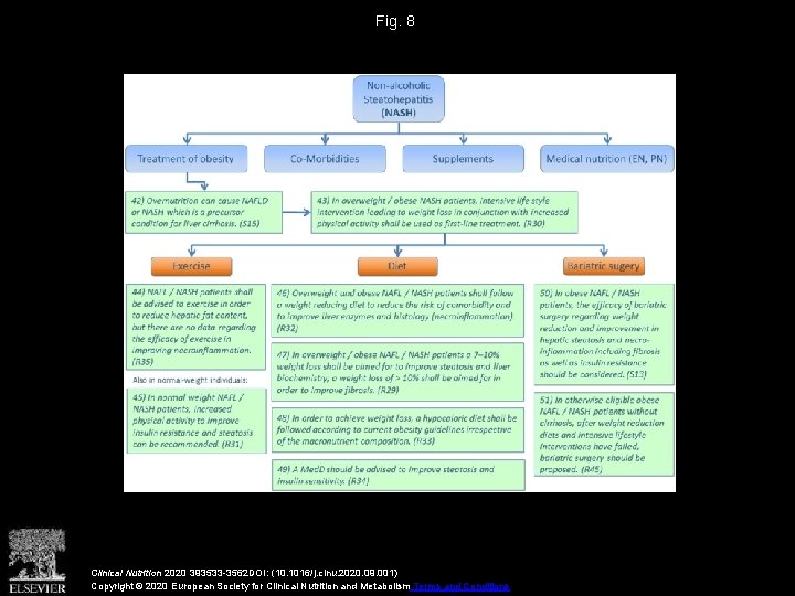 Fig. 8 Clinical Nutrition 2020 393533 -3562 DOI: (10. 1016/j. clnu. 2020. 09. 001)