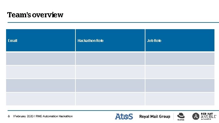 Team’s overview Email 8 | February 2020 | RMG Automation Hackathon Role Job Role