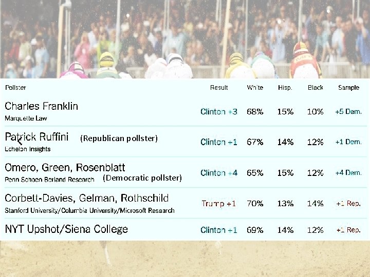 (Republican pollster) (Democratic pollster) 