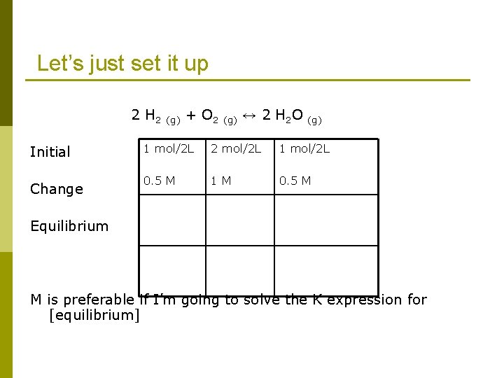 Let’s just set it up 2 H 2 Initial Change (g) + O 2