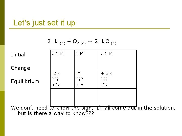 Let’s just set it up 2 H 2 Initial (g) + O 2 (g)