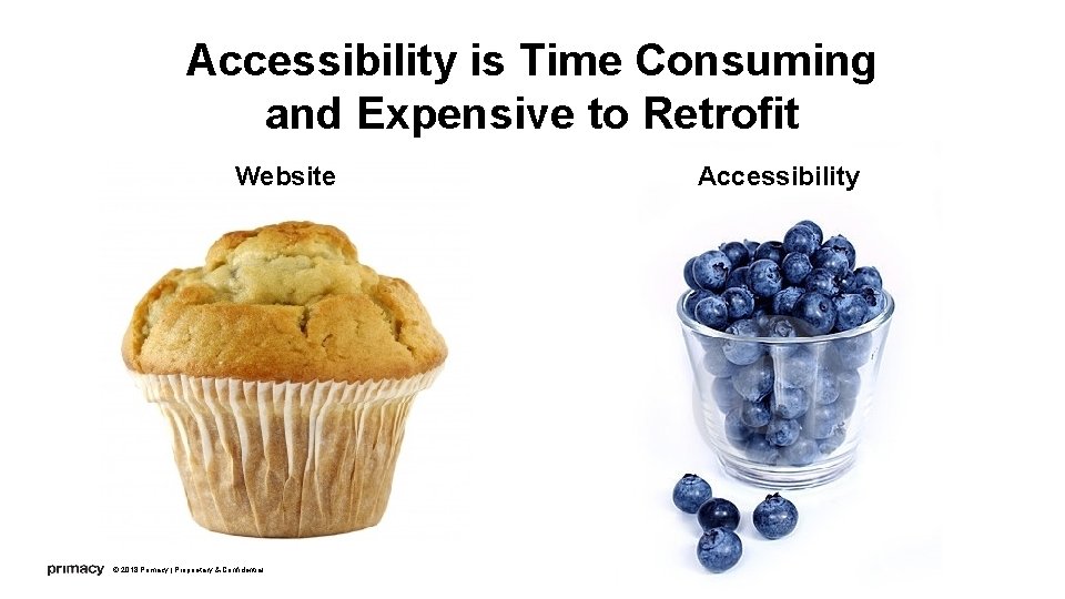 Accessibility is Time Consuming and Expensive to Retrofit Website © 2018 Primacy | Proprietary