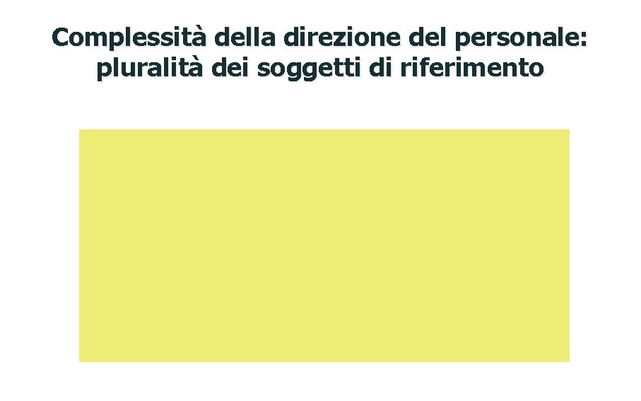 Complessità della direzione del personale: pluralità dei soggetti di riferimento 