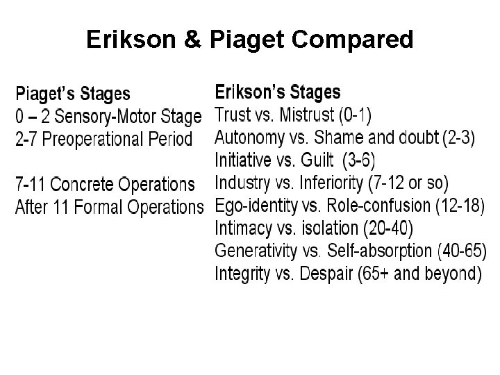 Erikson & Piaget Compared 