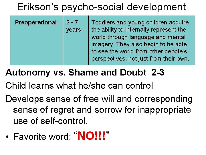 Erikson’s psycho-social development Preoperational 2 -7 years Toddlers and young children acquire the ability