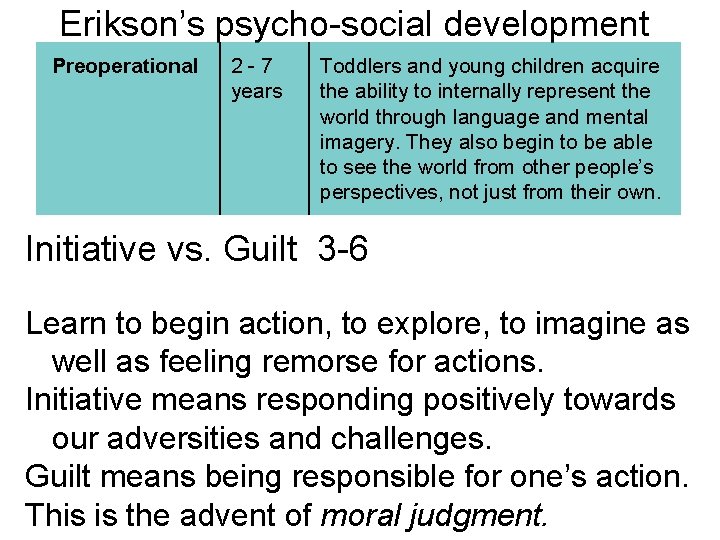 Erikson’s psycho-social development Preoperational 2 -7 years Toddlers and young children acquire the ability